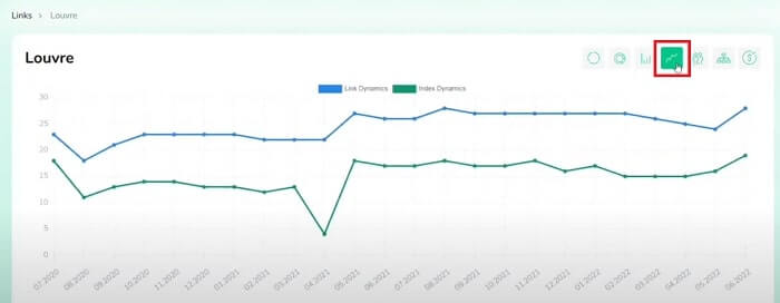 Backlinks Analytics