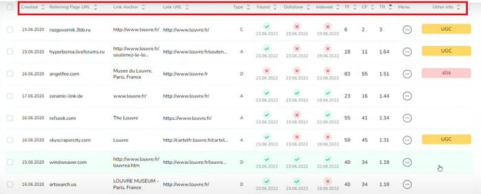 details of all the backlinks