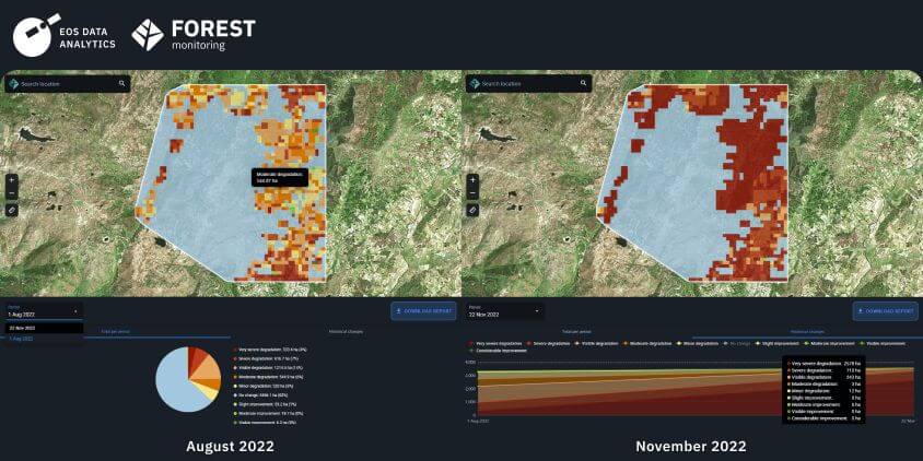 Forest health status before and after a wildfire in Guarda, Portugal in 2022 Forest health status before and after a wildfire in Guarda, Portugal in 2022