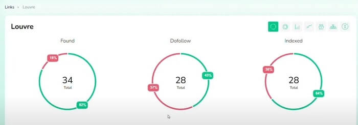 See URLs, Dofollow links, and Indexed data